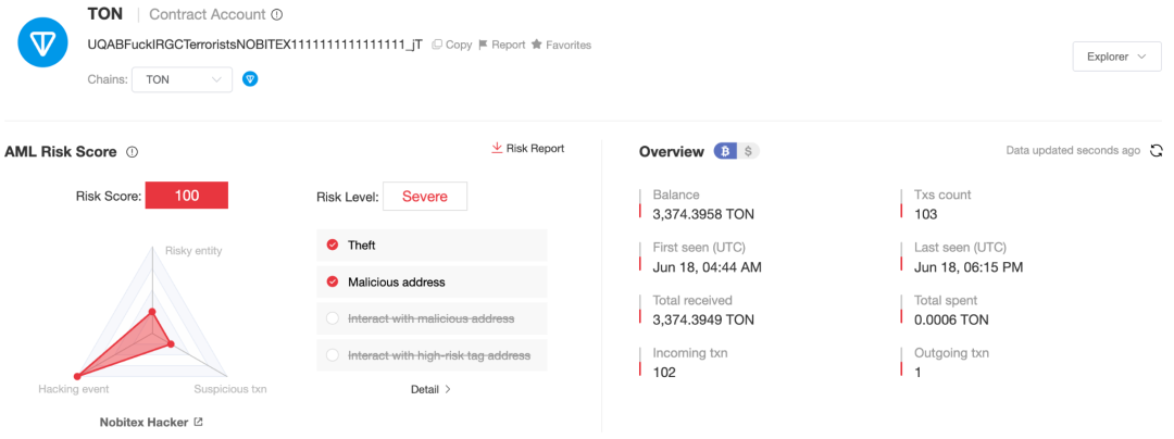 近1億美元資金失竊，伊朗交易所Nobitex被盜事件梳理
