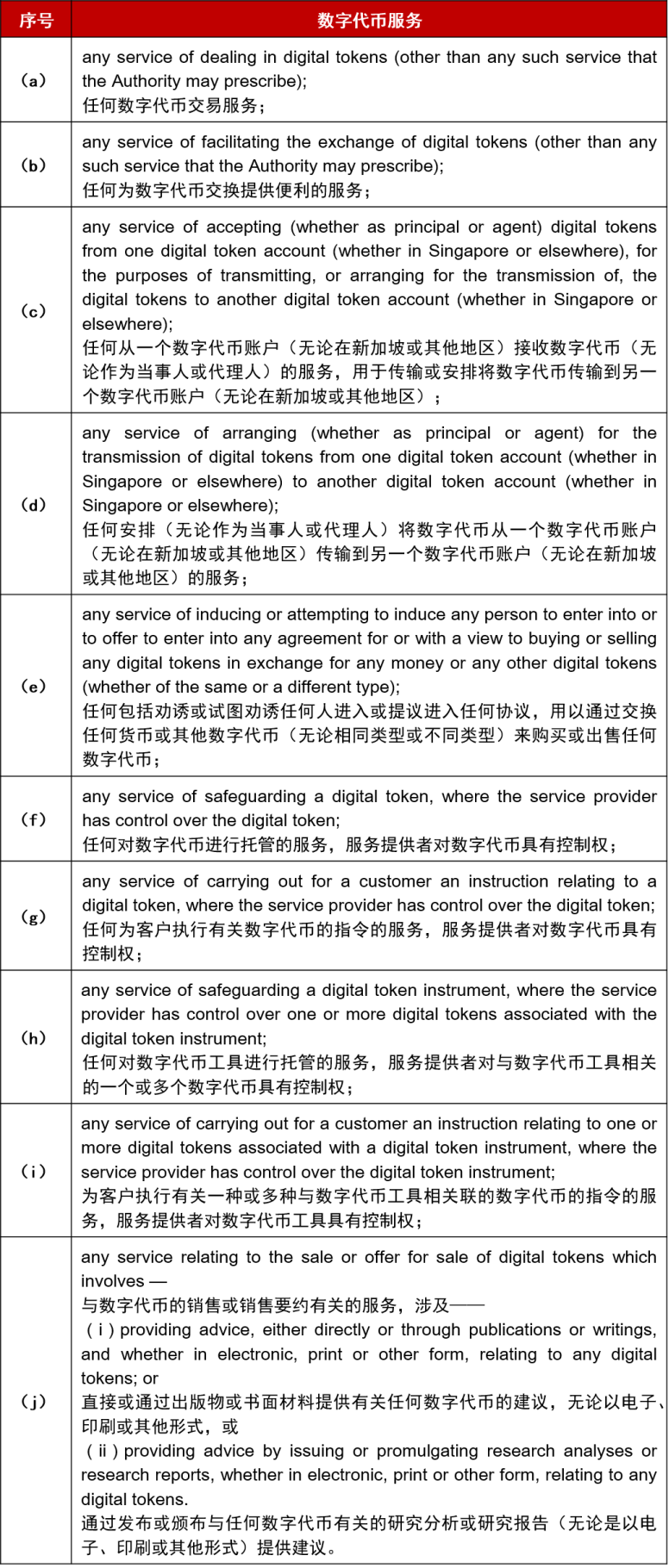 新加坡Web3清場之後,隱形玩家浮出水面