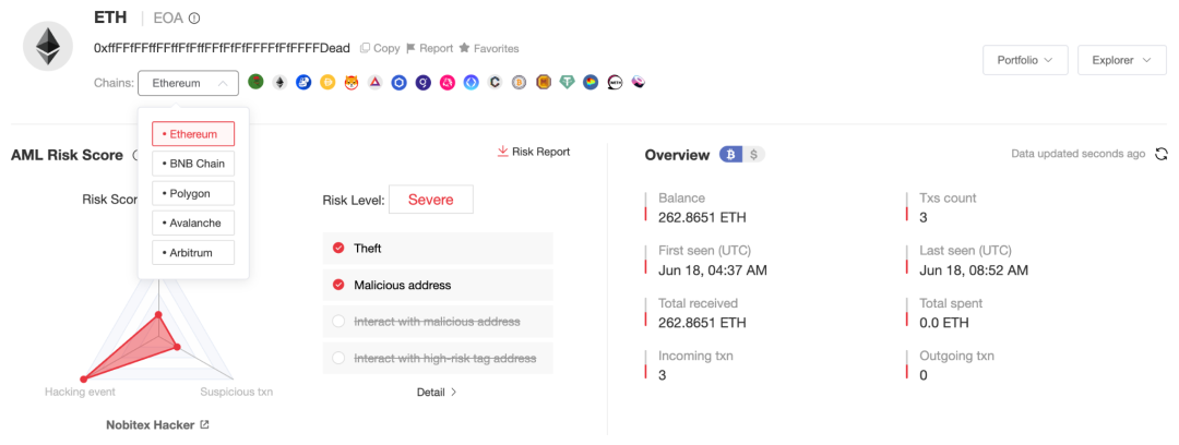 近1億美元資金失竊，伊朗交易所Nobitex被盜事件梳理