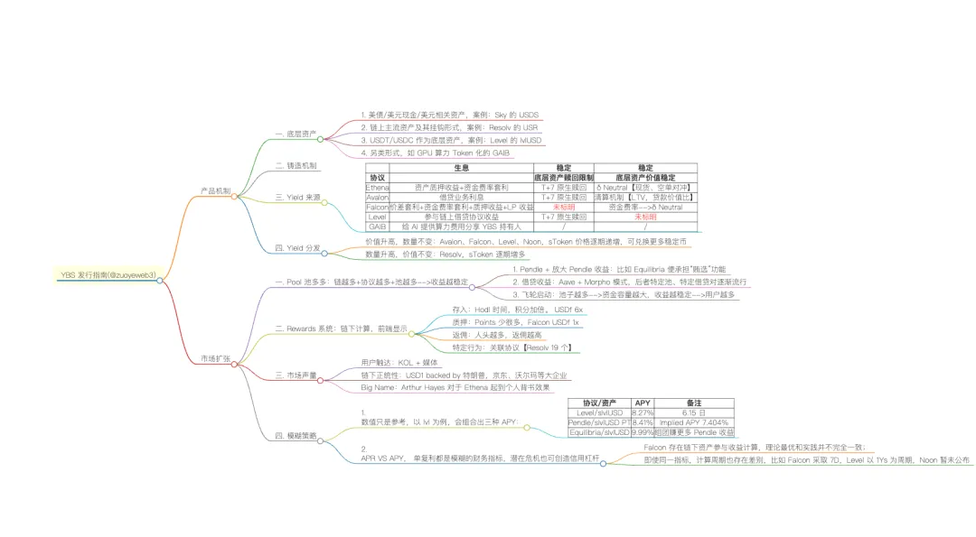 從市場需求到極致設計,生息穩定幣發行指南