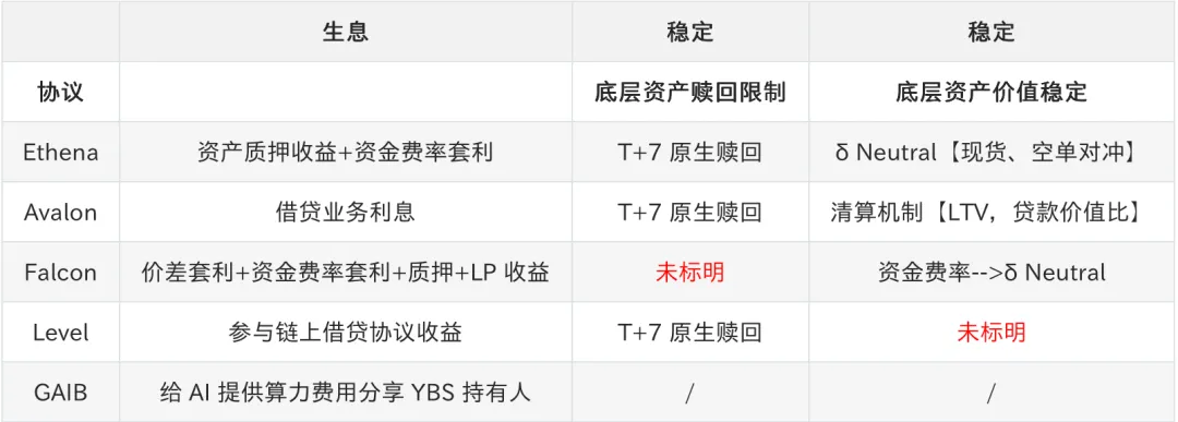從市場需求到極致設計,生息穩定幣發行指南