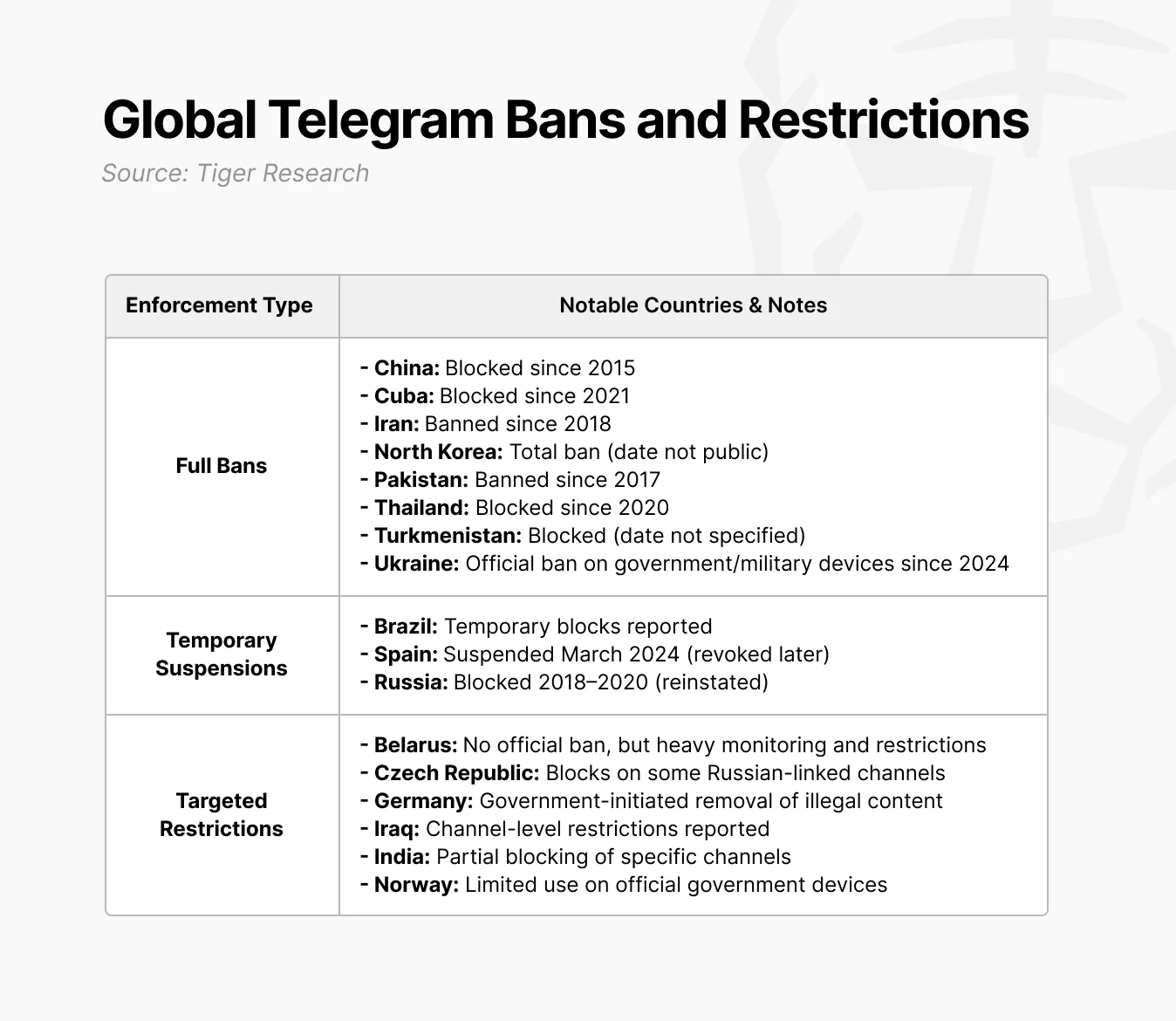 加密货币市场的隐藏风险:如果Telegram停摆会发生什么?