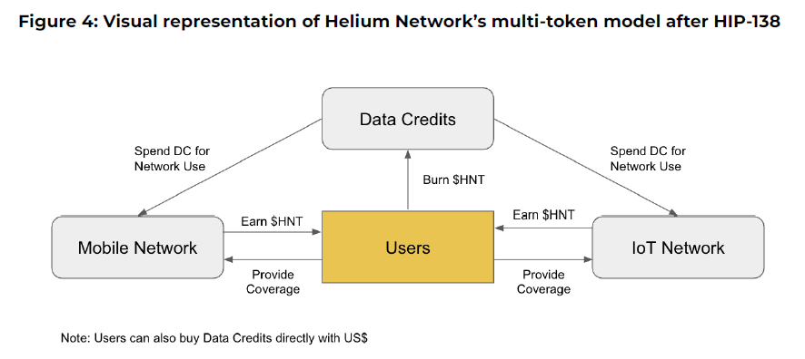 代幣經濟模型的演變之路，空投失效後代幣回購開始復蘇