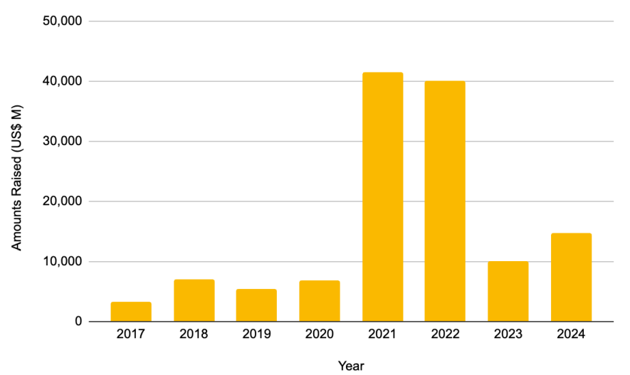 代幣經濟模型的演變之路，空投失效後代幣回購開始復蘇