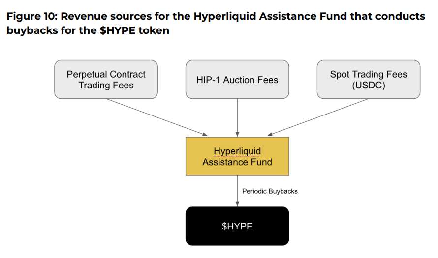 代幣經濟模型的演變之路，空投失效後代幣回購開始復蘇