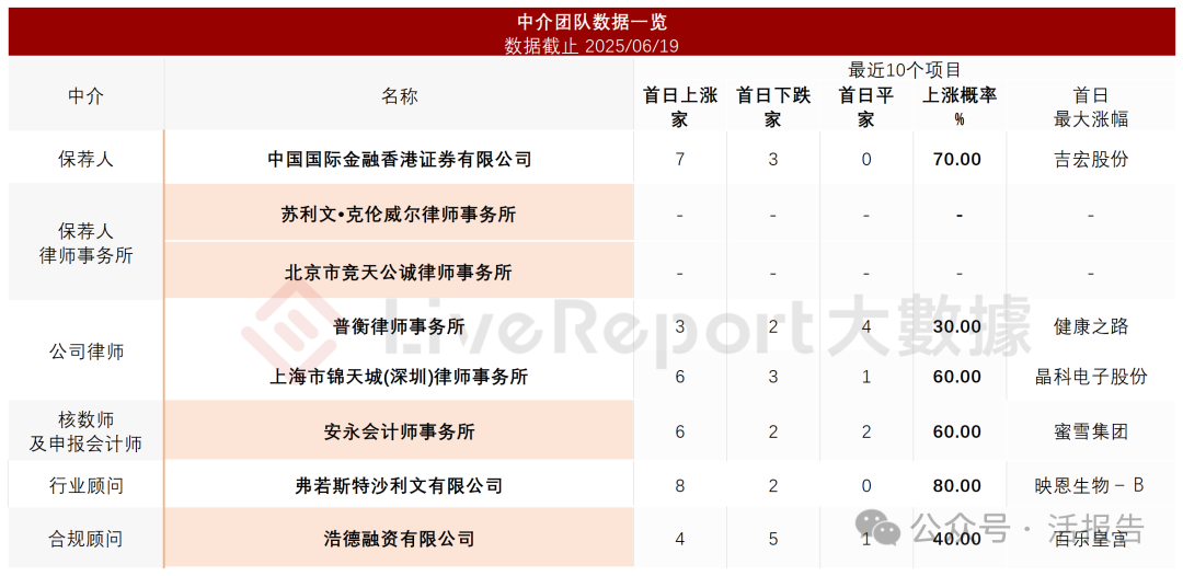 BLDC電機驅控芯片國產龍頭「峰岹科技」通過聆訊,去年營收增長46%