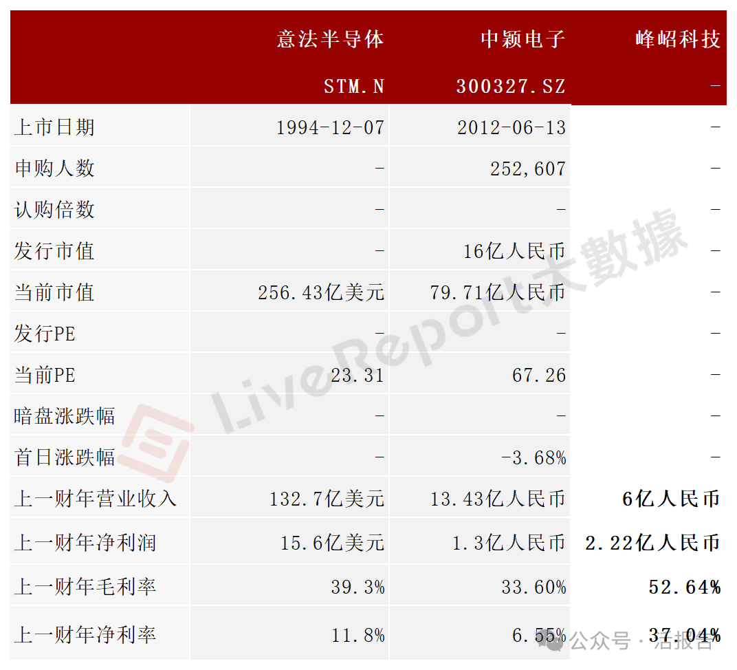 BLDC電機驅控芯片國產龍頭「峰岹科技」通過聆訊,去年營收增長46%