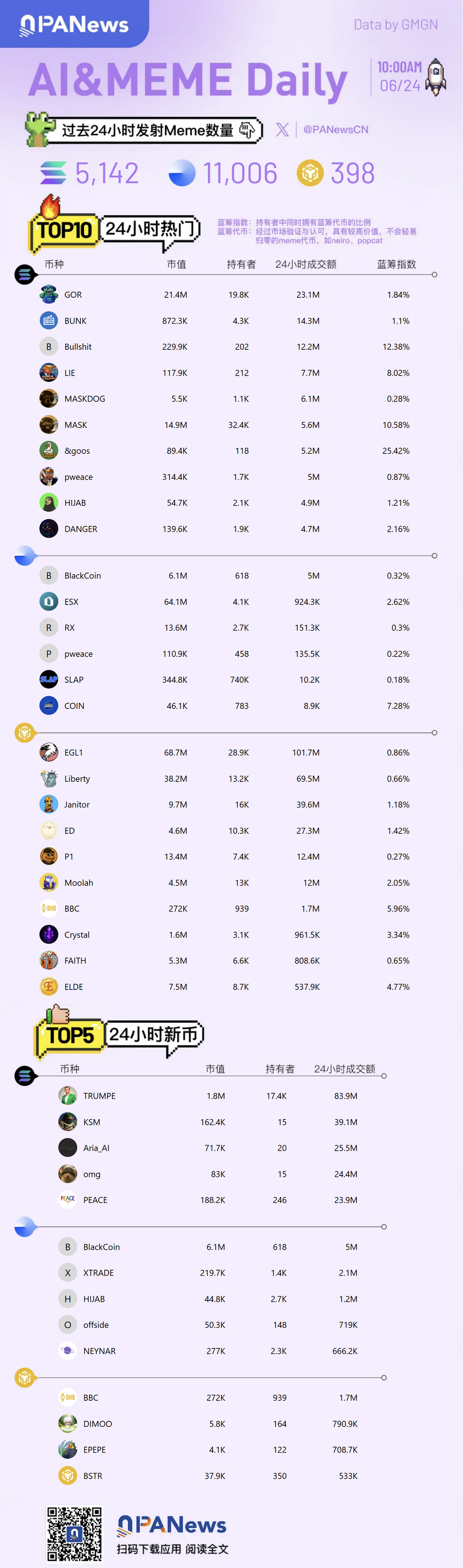 Meme日報,一圖了解過去24小時熱門Meme(2025.6.24)
