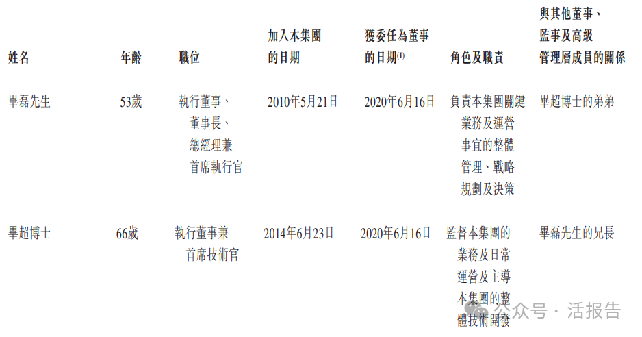 BLDC電機驅控芯片國產龍頭「峰岹科技」通過聆訊,去年營收增長46%