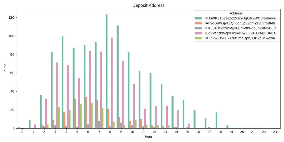 鏈上&ldquo;魅影&rdquo;：超550億USDT流轉背後的匯旺支付