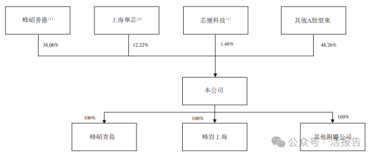 BLDC電機驅控芯片國產龍頭「峰岹科技」通過聆訊,去年營收增長46%