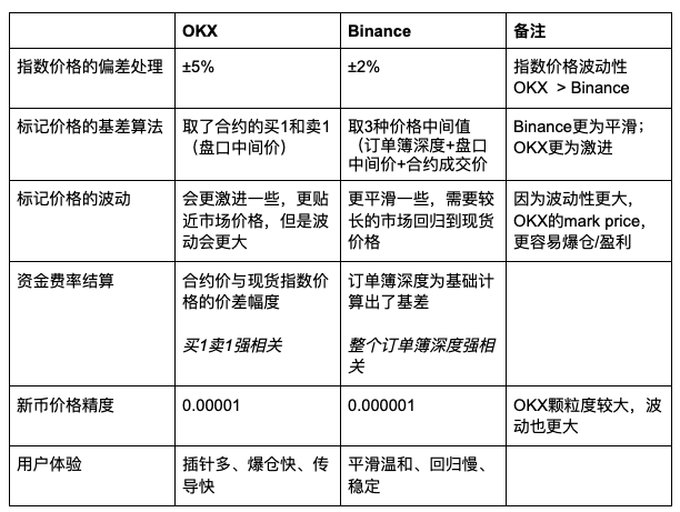 刺客OKX vs 法師Binance:一場算法背後的金融哲學