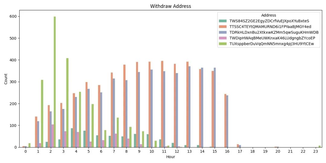 鏈上&ldquo;魅影&rdquo;：超550億USDT流轉背後的匯旺支付