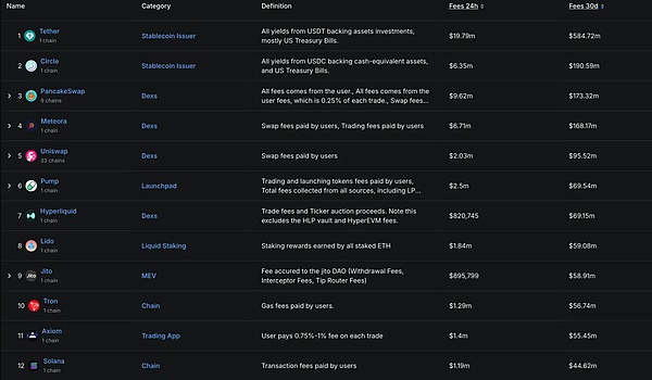 IOSG解讀Hyperliquid:Degen新擂台,DeFi新生態