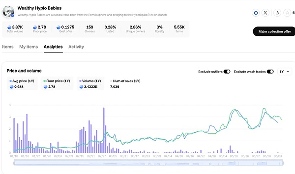 IOSG解讀Hyperliquid:Degen新擂台,DeFi新生態