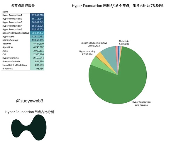 IOSG解讀Hyperliquid:Degen新擂台,DeFi新生態