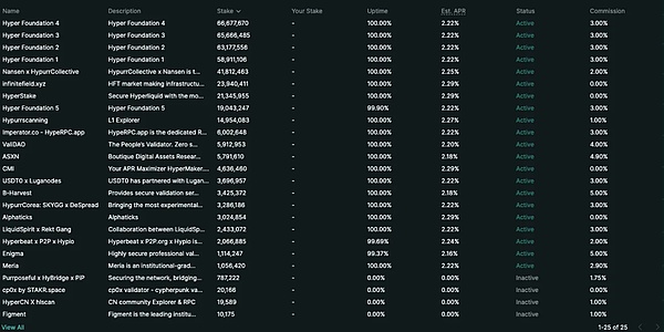 IOSG解讀Hyperliquid:Degen新擂台,DeFi新生態