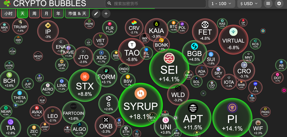 HashKey交易時刻：鮑威爾「鴿」聲與伊以停火共振，比特幣籌碼集中度上升，10.7萬美元成壓力位