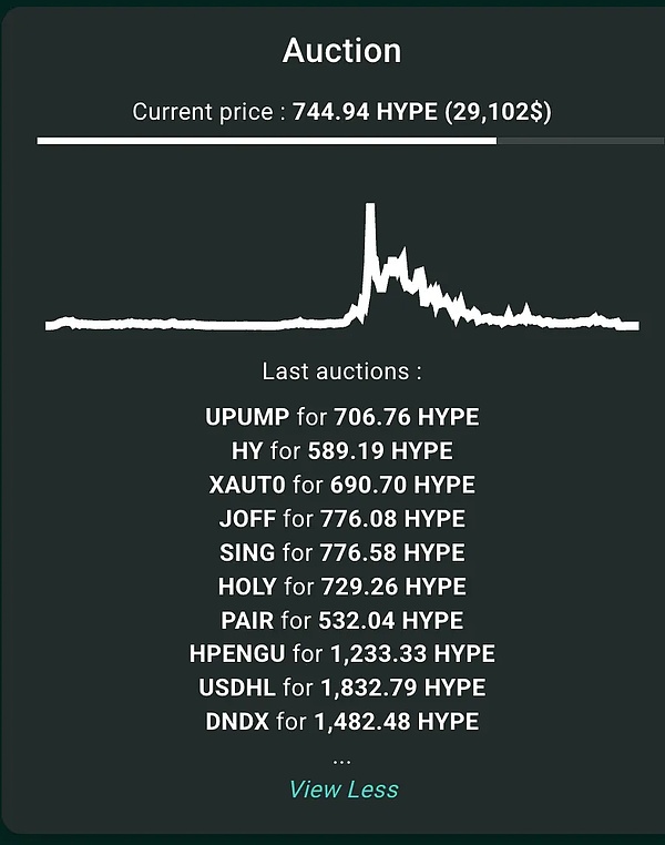 IOSG解讀Hyperliquid:Degen新擂台,DeFi新生態