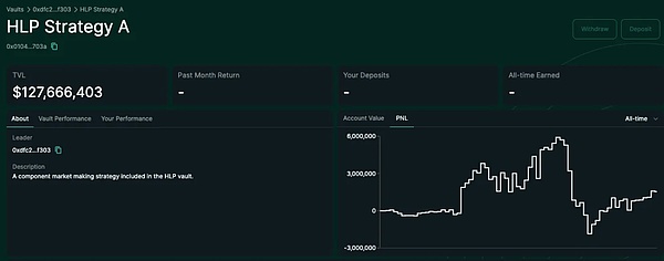 IOSG解讀Hyperliquid:Degen新擂台,DeFi新生態