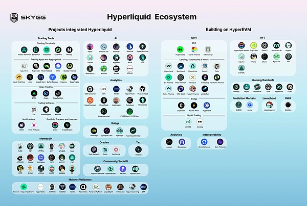 IOSG解讀Hyperliquid:Degen新擂台,DeFi新生態