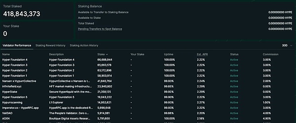 IOSG解讀Hyperliquid:Degen新擂台,DeFi新生態