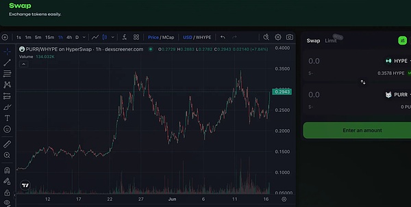 IOSG解讀Hyperliquid:Degen新擂台,DeFi新生態
