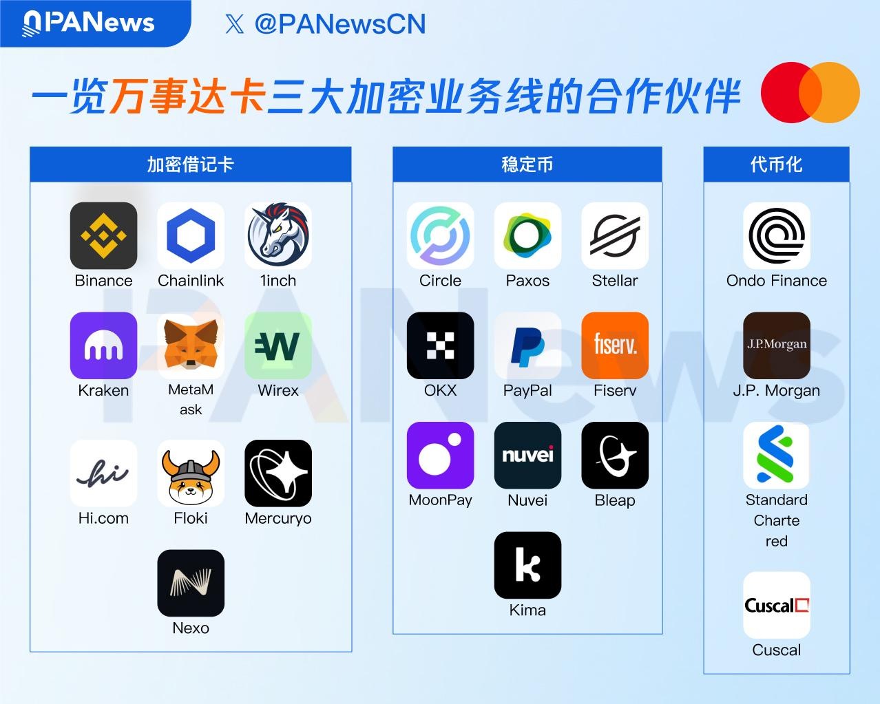 又一巨頭下場!萬事達卡打通鏈上買幣通道,聚焦三大加密戰略邁入實戰階段