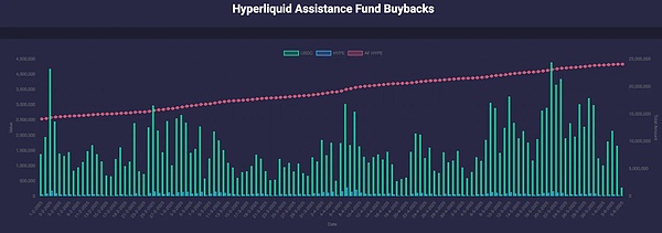 IOSG解讀Hyperliquid:Degen新擂台,DeFi新生態
