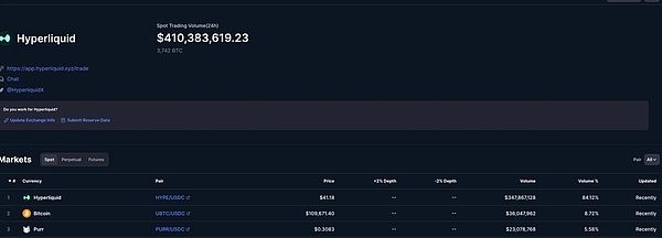 IOSG解讀Hyperliquid:Degen新擂台,DeFi新生態