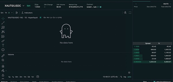 IOSG解讀Hyperliquid:Degen新擂台,DeFi新生態