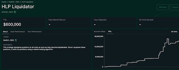 IOSG解讀Hyperliquid:Degen新擂台,DeFi新生態