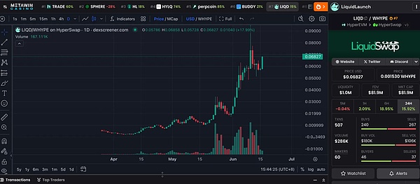IOSG解讀Hyperliquid:Degen新擂台,DeFi新生態