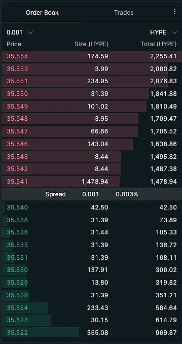 IOSG解讀Hyperliquid:Degen新擂台,DeFi新生態