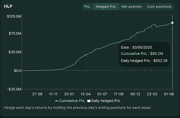 IOSG解讀Hyperliquid:Degen新擂台,DeFi新生態