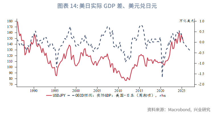 外匯商品丨日本央行削減QT對日債的影響