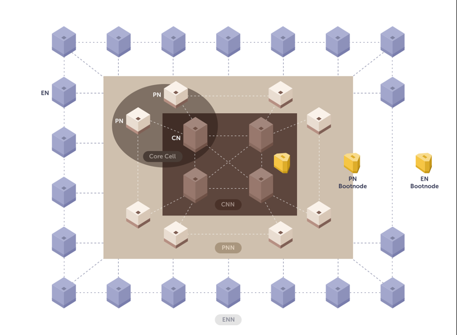 「韓國以太坊」Kaia生態進化錄:以Mini Dapp為核心的鏈上增長範式