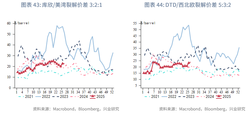 外匯商品丨脈衝式上漲後的調整期——2025年第三季度原油展望