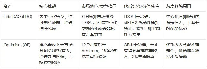灰度Q3 Top 20加密資産榜單更新,背後反映了什麼趨勢?