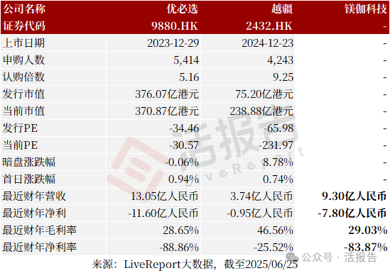 創新工場、愉悅資本支持的「鎂伽科技」首次遞表,國内自主智能體頭部廠商
