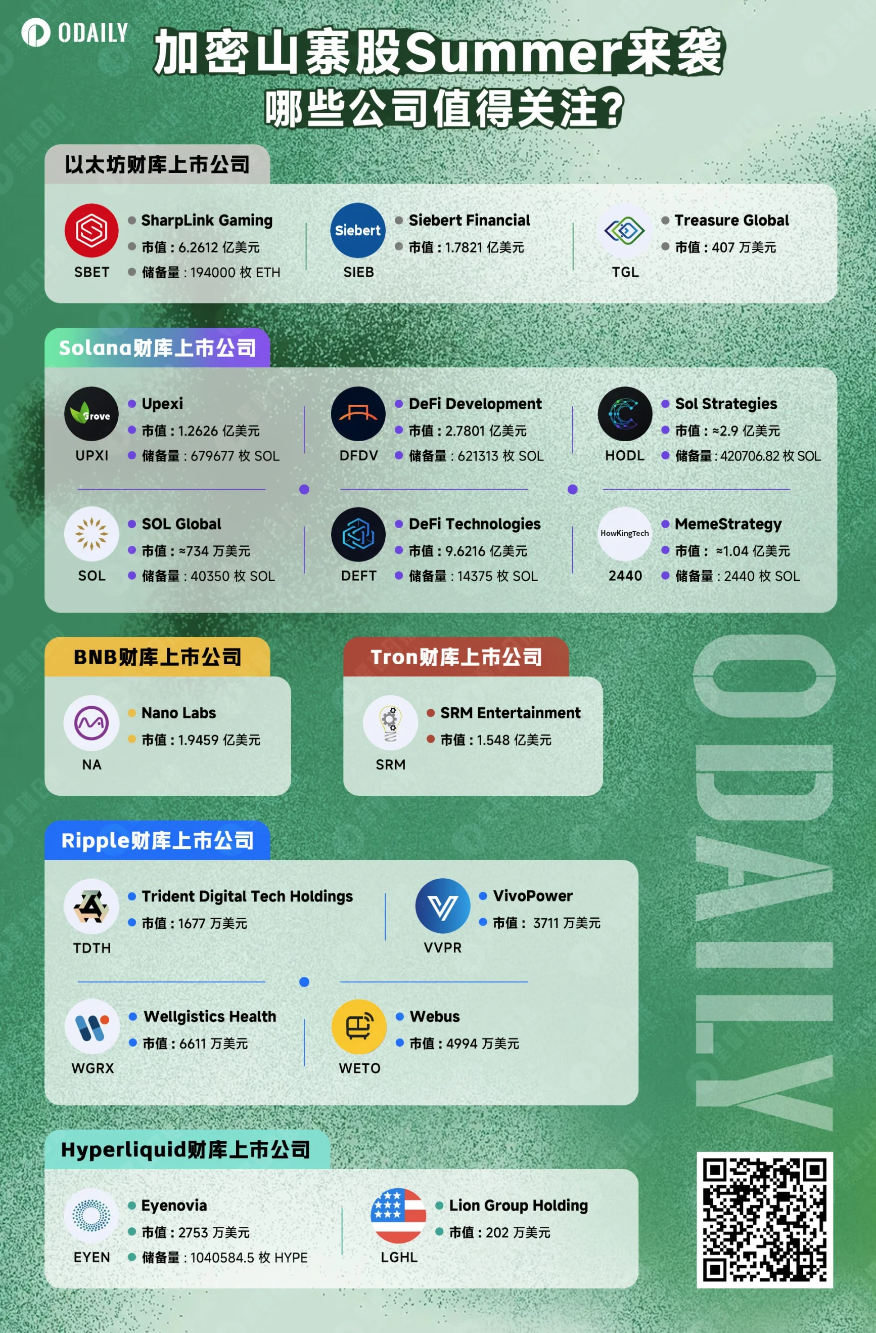 美股加密狂熱升級，「山寨Summer」行情爆發在即