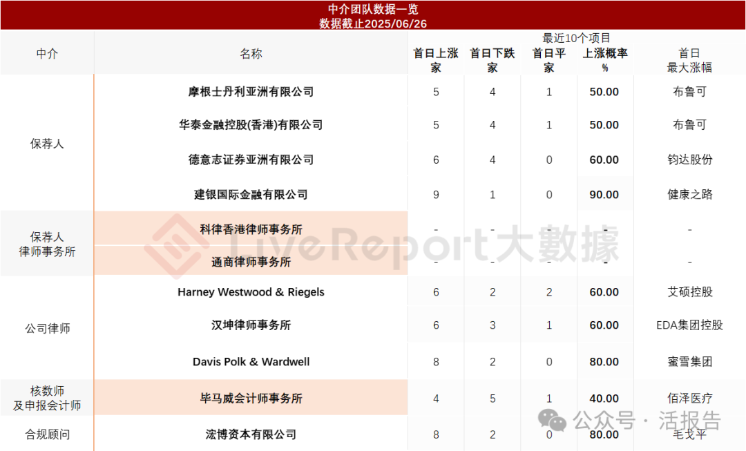 創新工場、愉悅資本支持的「鎂伽科技」首次遞表,國内自主智能體頭部廠商