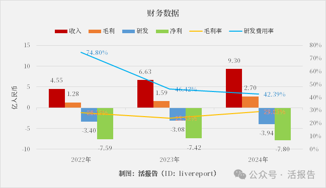 創新工場、愉悅資本支持的「鎂伽科技」首次遞表,國内自主智能體頭部廠商