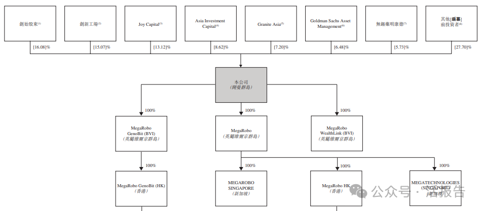 創新工場、愉悅資本支持的「鎂伽科技」首次遞表,國内自主智能體頭部廠商