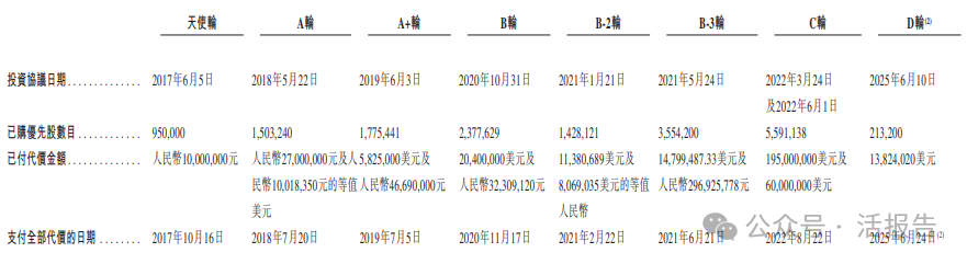 創新工場、愉悅資本支持的「鎂伽科技」首次遞表,國内自主智能體頭部廠商