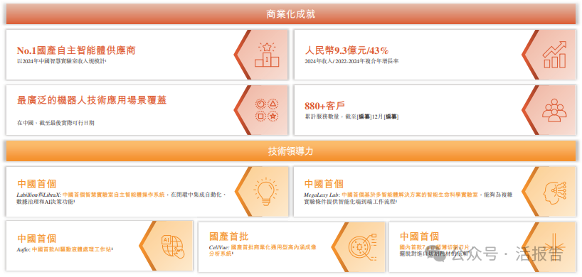 創新工場、愉悅資本支持的「鎂伽科技」首次遞表,國内自主智能體頭部廠商