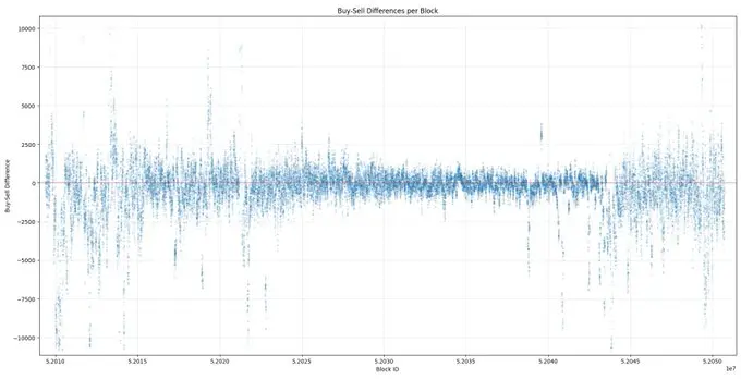 揭秘Binance Alpha的積分幻象：30億交易額背後95%錢包淨頭寸為零？