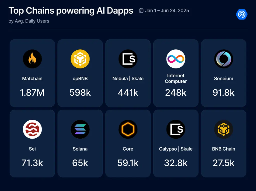 深入探討AI Agents：演變、應用、代幣作用以及資本規模