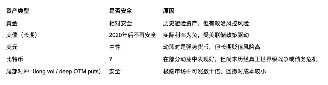 亂世財富的終極真相：如何做好末世的倉位管理？