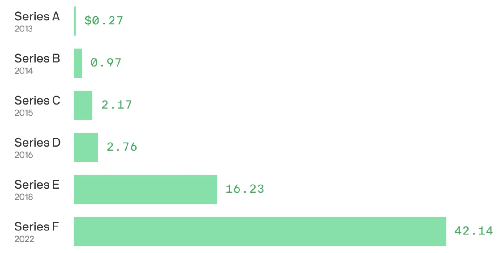 梳理Circle大股東套現情況:最大外部股東IDG僅套現6800萬美元,多位高管減持錯失上億利潤